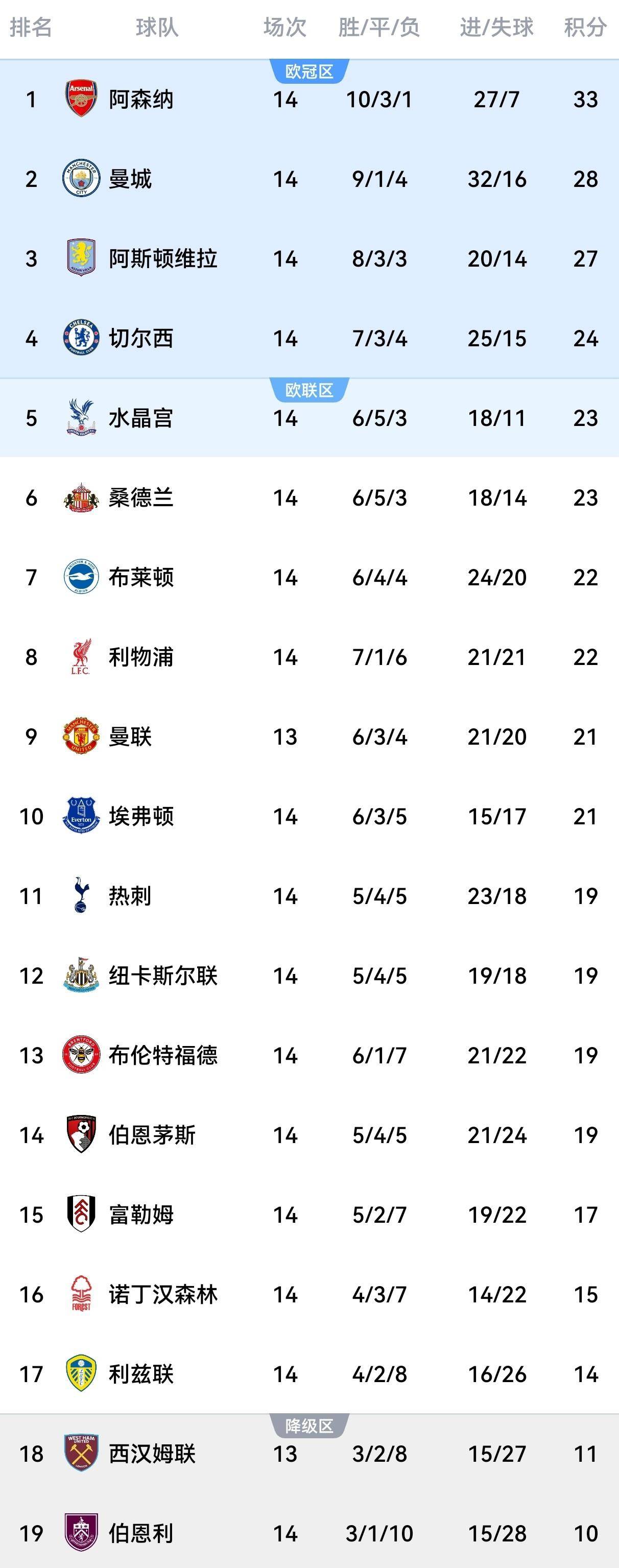 埃弗顿vs利物浦推迟进行时间