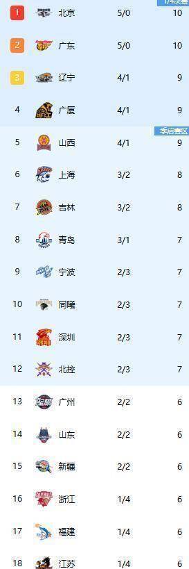 平博体育-广东宏远赛程20202021